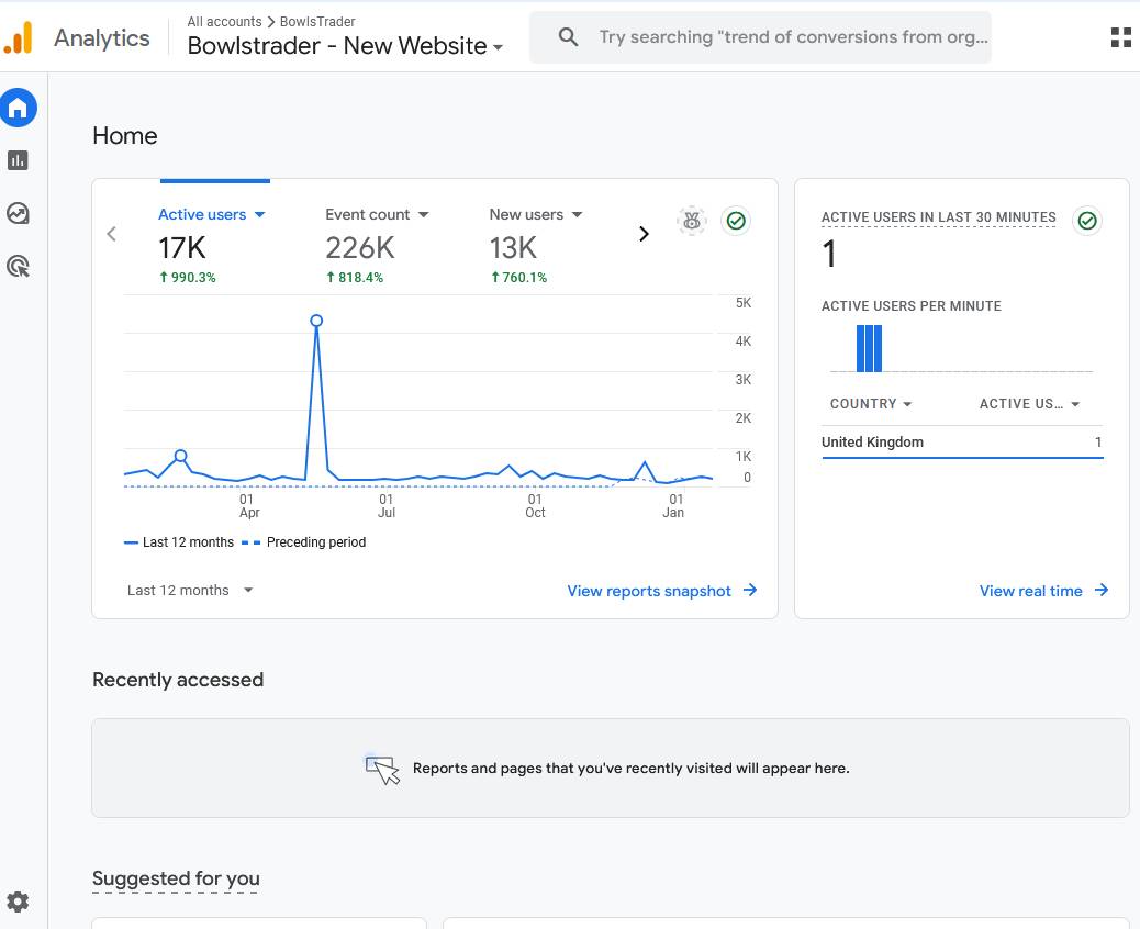 bowls analytics analytics example