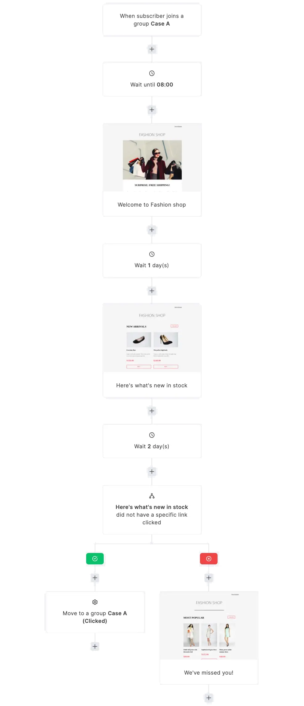 flow of email marketing flow of email marketing