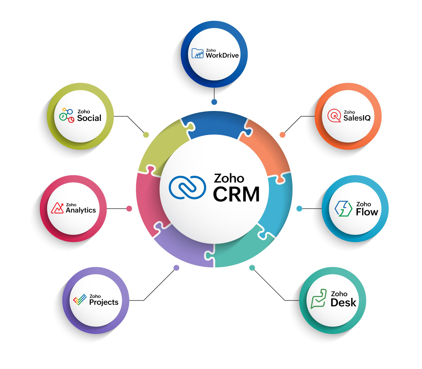zoho crm infographics